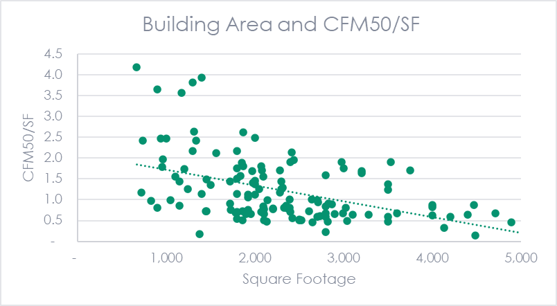 CFM1